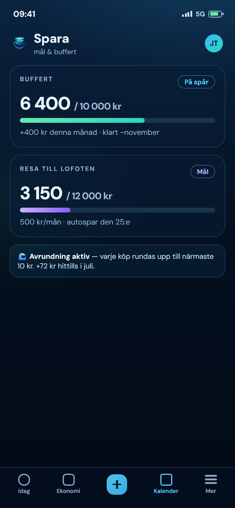 Kategoriserade utgifter i Tynera